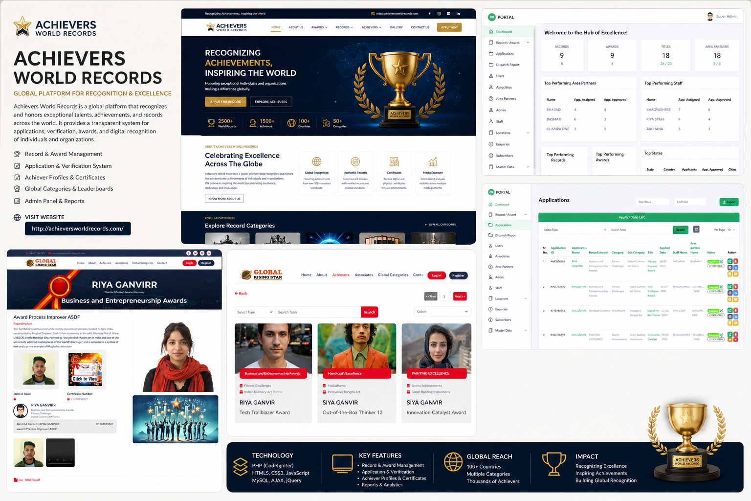 Achievers World Records